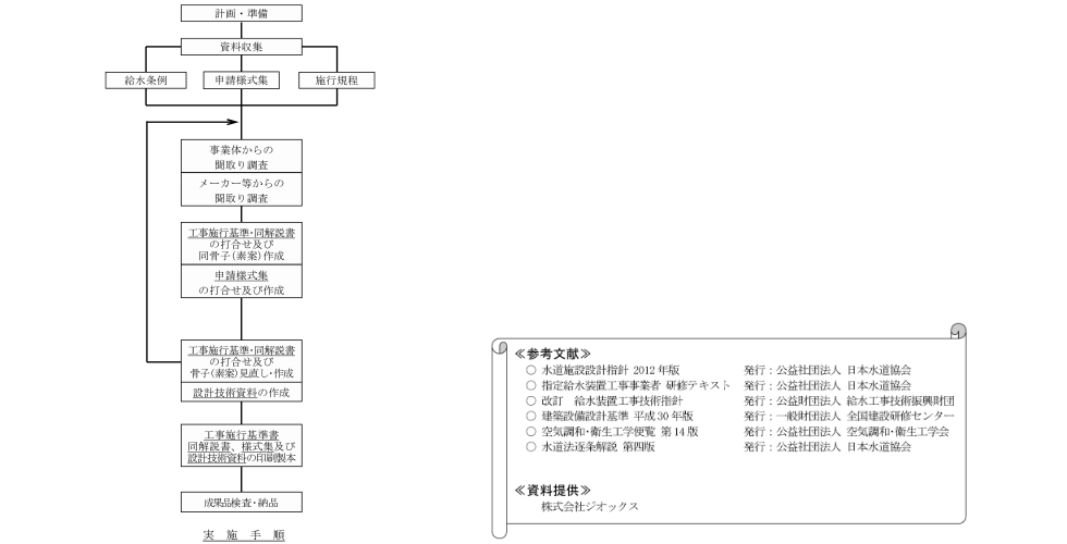 基準書作成の手順概要