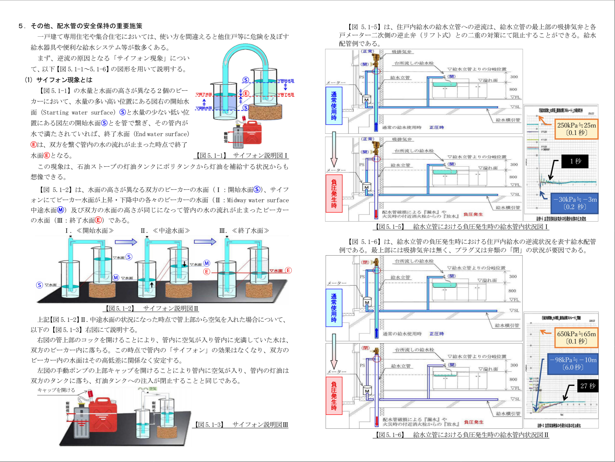 ウォータハンマの発生防止措置
